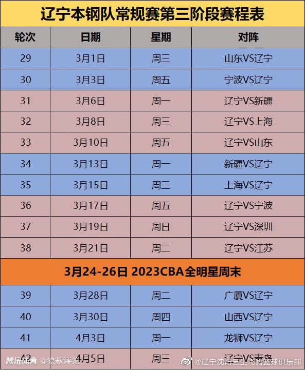 罗马诺指出，赫罗纳对巴萨小将法耶感兴趣，近几个月5次派出球探考察这位19岁中卫的表现。